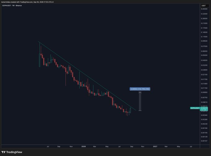 A TradingView candlestick chart of DOPE/USDT on Binance showing a downtrend with a 39.95% decline and a current price of 0.00034400.