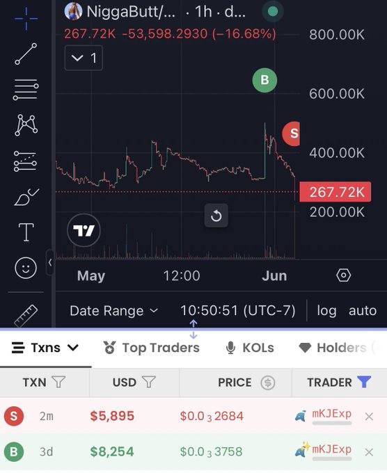 The image shows a cell phone screen with the stock market information displayed, specifically details of Bitcoin and the stock prices shown for both Bitcoin and Trade. As a viewer of this image, you may be interested in knowing more about the content in the post, which is titled "$Niggabutt fire sale". The post refers to Bitcoin as well as other cryptocurrencies and stocks that have performed poorly over time. It appears to be a discussion on these topics, where people might be analyzing their performance or sharing experiences with these investments.
