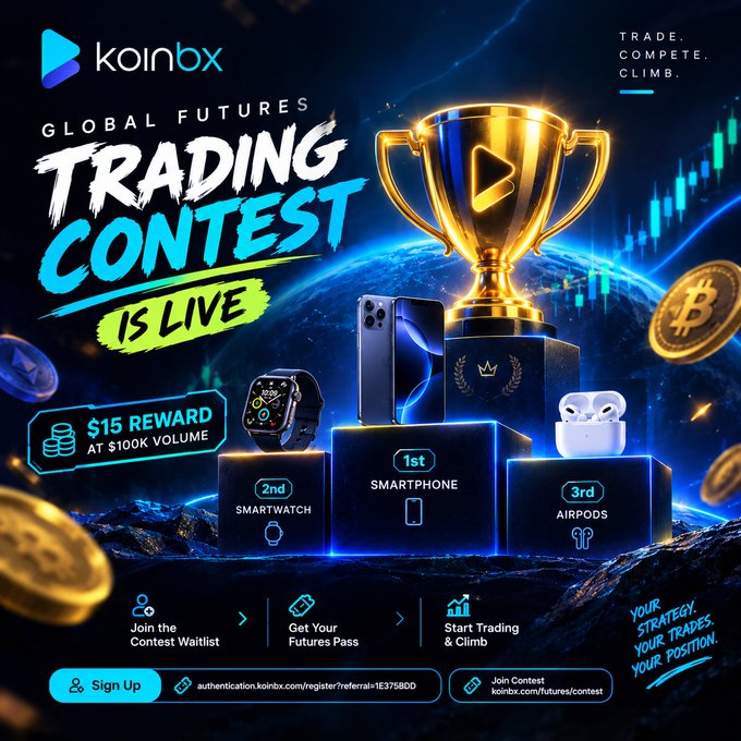 A promotional poster for Koinbox's Global Futures Trading Contest is live, offering rewards including a 1st place smartphone, 2nd place smartwatch, and 3rd place AirPods, along with a $15 reward at 100k volume.