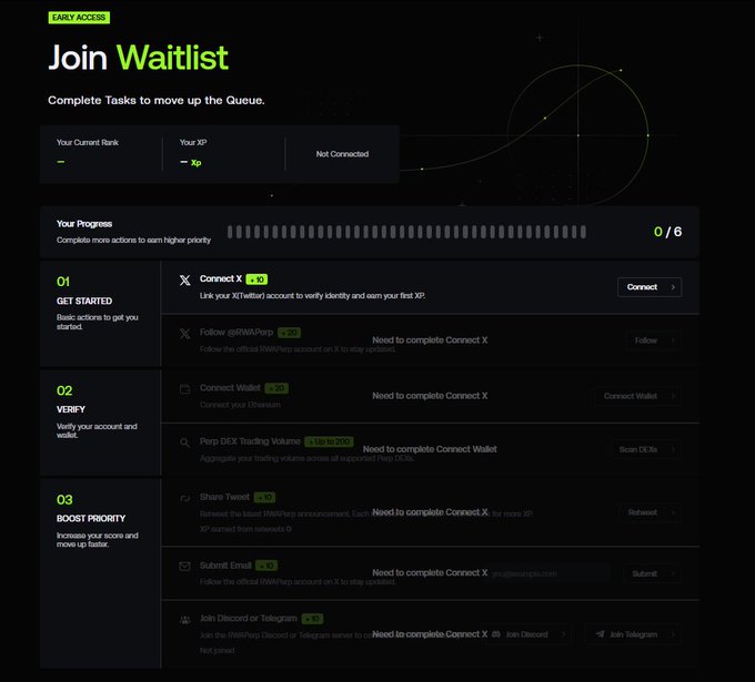A dark-themed 'Join Waitlist' webpage displaying tasks such as connecting X, following @RWAPerp, and connecting a wallet to earn XP.