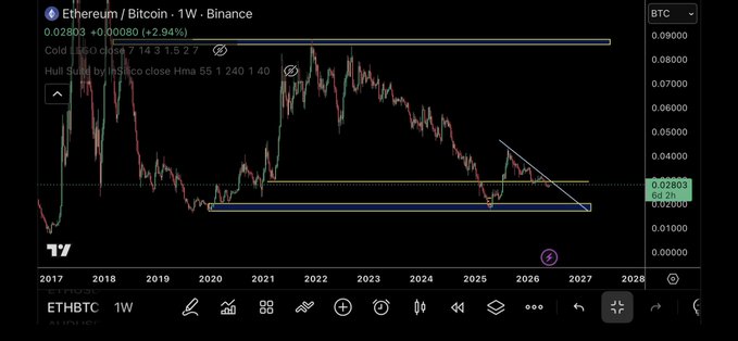 The image shows an overlay of a cryptocurrency chart, specifically Bitcoin, with a downward trend line indicating a possible decline in value. The chart displays the price of Bitcoin over time, with the x-axis representing dates and the y-axis showing the value of Bitcoins in dollars. The chart is set against a black background, making it easy to read and analyze the data.