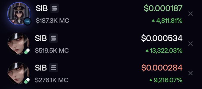 A cryptocurrency tracking interface displays three listings for the token 'SIB' with various market caps ($187.3K, $519.5K, $276.1K) and prices, all showing massive green percentage gains (4,811.81%, 13,322.03%, and 9,216.07%).
