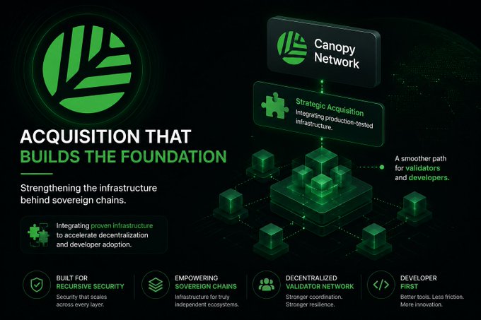 A dark-themed promotional graphic for 'Canopy Network' titled 'ACQUISITION THAT BUILDS THE FOUNDATION', highlighting strategic acquisition and infrastructure for sovereign chains with a green leaf logo.