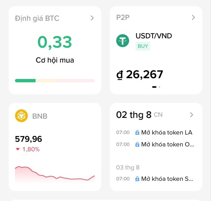 A Vietnamese cryptocurrency app dashboard displaying a BTC valuation of 0.33, a BNB price of 579.96 (-1.80%), a USDT/VND P2P buy rate of 26,267, and a token unlock schedule.