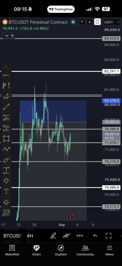 A TradingView chart on a smartphone displays the BTCUSDT Perpetual Contract at 78,041.0, up +742.9 (+0.96%), marked with horizontal support and resistance levels across a 4H timeframe, aligning with the post's promotion of "FlowX," a real-time trading terminal offering aggregated market data, whale activity, and money flow tracking.