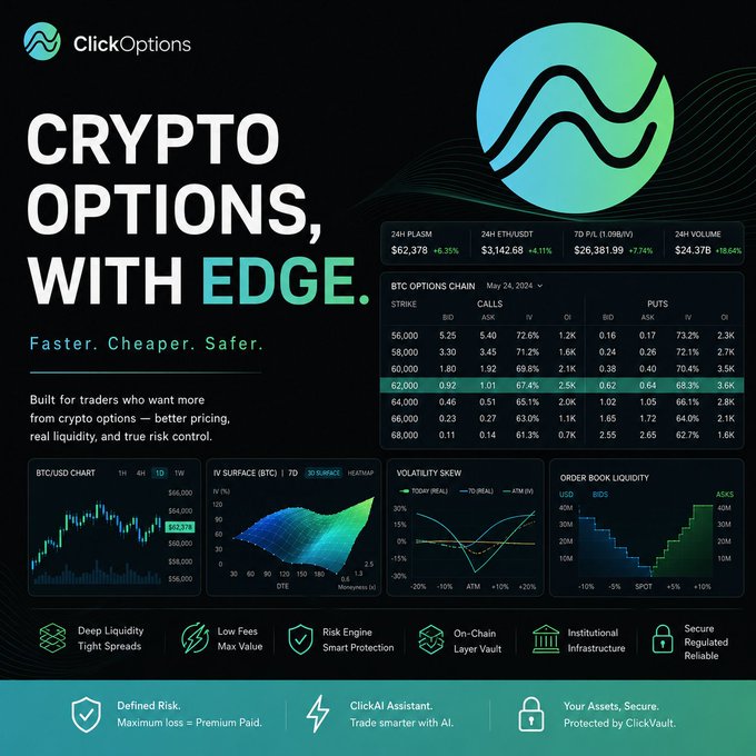 A ClickOptions promotional image advertising crypto options trading with the tagline 'CRYPTO OPTIONS, WITH EDGE' featuring BTC options chain data and various trading charts.