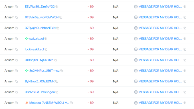 A screenshot showing multiple "Anserm" airdrop transactions of 69 SOL each to various wallet addresses, with the "MESSAGE FOR MY DEAR HOL..." note accompanying each transfer, visually confirming the post's claim that @blknoiz06 is airdropping 69 SOL (~$5.5K) to holders.