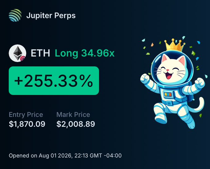 A Jupiter Perps trading interface shows an ETH Long position at 34.96x leverage with a +255.33% return, featuring entry price $1,870.09, mark price $2,008.89, opened Aug 01 2026, alongside a victorious cartoon cat in a spacesuit.