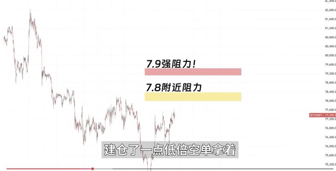 The image shows a chart that displays two lines, one red and one yellow, against a gray background. These lines represent the price movement of Bitcoin (BTC) over time. The text in the image provides information about the graph and suggests the possible reasons for the fluctuations seen on the chart.
