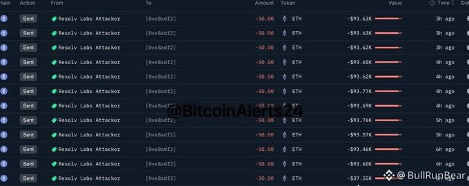 A transaction log shows multiple ETH transactions sent from 'Resolv Labs Attacker' (0xe8adf2) addresses, with amounts around -50.00 ETH each and values ranging from -$93K to -$94K, watermarked with @BitcoinAlerts.