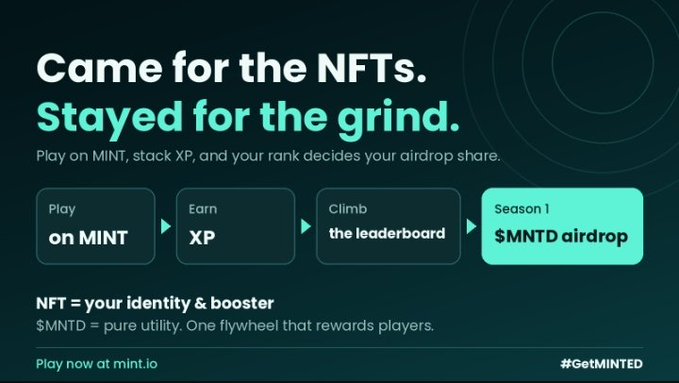 A promotional graphic for mint.io with text 'Came for the NFTs. Stayed for the grind.', explaining the play-to-earn system: Play on MINT → Earn XP → Climb the leaderboard → Season 1 $MNTD airdrop, with the hashtag #GetMINTED.
