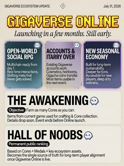 Pixel-art styled 'GIGAVERSE ECOSYSTEM UPDATE' dated July 31, 2026, announcing 'GIGAVERSE ONLINE' launching soon, with sections covering 'THE AWAKENING' and 'HALL OF NOOBS'.