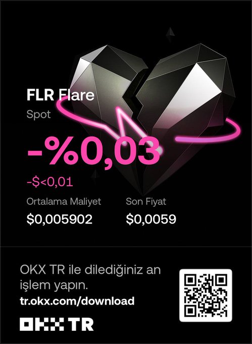 A promotional card from OKX TR showcases FLR Flare spot trading data, displaying a price decline of -%0.03 (currently around $0.0059) with an average cost of $0.005902, accompanied by a faceted heart graphic and a QR code directing users to tr.okx.com/download.

This image ties to the post by illustrating OKX TR's new spot trade PnL tracking feature, which the author is using to monitor their Flare (FLR) holdings while following the project's FTSO developments.