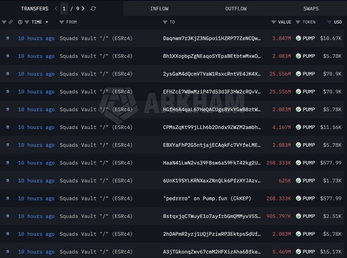 The image shows a blockchain transaction tracker displaying 14 recent transfers of PUMP tokens from the "Squads Vault" address, with individual transfer values ranging from approximately 2.083M to 625K tokens (worth $1.73K to $577.99 USD). This visualizes the $13.6M worth of PUMP token unlocks distributed across multiple wallets, illustrating the substantial outflows associated with the 4.85B PUMP unlock event.