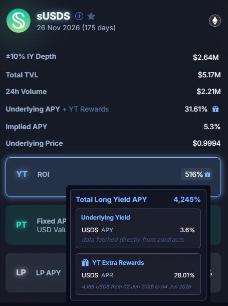 The image shows an app screen with a summary of its features and benefits. The main focus is on the YT feature that allows users to earn extra rewards by watching videos or participating in other activities on the platform. The app's pricing structure seems to be relatively low, as it offers fixed APY rates for YTs. This could make it an attractive option for retail users who are looking for a cost-effective way to access entertainment and engage with others online.