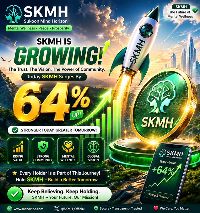 A vibrant promotional graphic for SKMH (Sukoon Mind Horizon) features a soaring rocket, a large golden coin with the SKMH tree logo, and bold "GROWING!" text announcing a 64% surge, visually reinforcing the post's message of strong community-driven momentum and mental wellness vision.