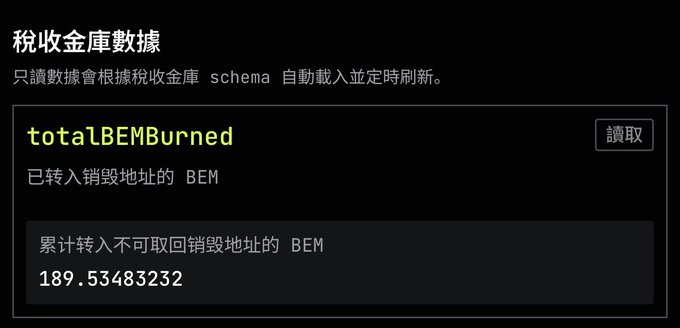 A screenshot displaying Tax Treasury Data showing totalBEMBurned with a cumulative value of 189.53483232 BEM tokens sent to an irrecoverable burn address, referenced by the post to highlight BEM DAO's ongoing token-burning progress.
