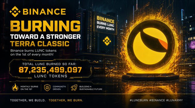A Binance promotional graphic announcing 'BINANCE BURNING TOWARD A STRONGER TERRA CLASSIC' shows a total of 87,235,499,097 LUNC tokens burned, with a glowing fiery Terra (LUNC) logo and the hashtag #LUNCBURN #BINANCE #LUNARMY.