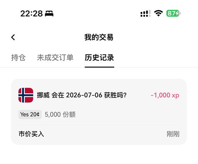 A Chinese-language trading history screen (我的交易/历史记录) showing a market buy order of 5,000 shares of 'Yes 20¢' on '挪威 会在 2026-07-06 获胜吗?' (Will Norway win on 2026-07-06?), resulting in -1,000 xp.