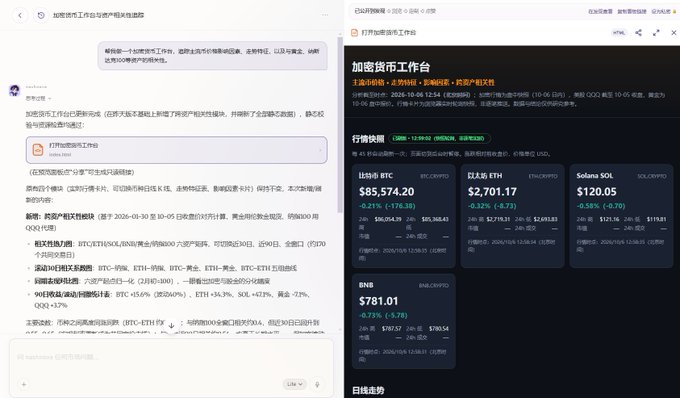 The image shows a split-screen view of an AI assistant conversation on the left and the resulting "加密货币工作台" (Crypto Currency Workbench) on the right, displaying real-time prices for Bitcoin (BTC) at $85,574.20, Ethereum (ETH) at $2,701.17, and Solana (SOL) at $120.05, along with BNB at $781.01 and correlation analyses with gold and Nasdaq 100. The workbench fulfills the user's request to track major cryptocurrencies alongside their correlations with traditional assets like gold and the Nasdaq 100, demonstrating how the AI generated a customized crypto monitoring dashboard.