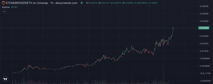 A trading chart from dexcreener.com showing $TONK/ETH on Uniswap with a price of 0.03080 and a 2.56% increase.