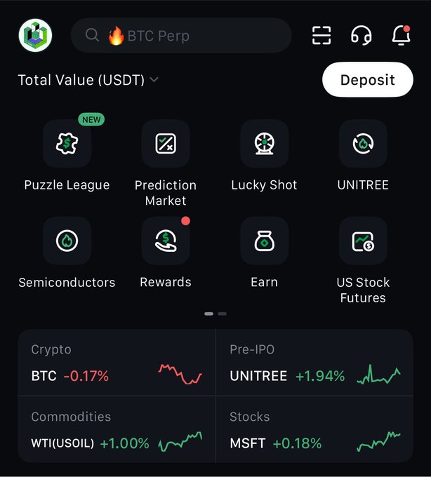 A dark-themed mobile app interface showing a "Total Value (USDT)" dashboard with sections for Crypto (BTC -0.17%), Pre-IPO (UNITREE +1.94%), Commodities (WTI(USOIL) +1.00%), and Stocks (MSFT +0.18%), along with icons for features like "Puzzle League", "Prediction Market", and "Rewards".