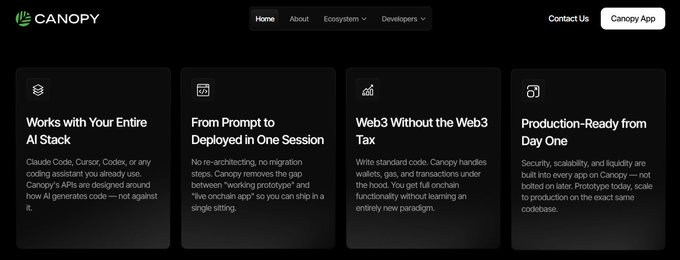 The 'CANOPY' website interface showing navigation tabs (Home, About, Ecosystem, Developers, Contact Us, Canopy App) and four feature sections: 'Works with Your Entire AI Stack', 'From Prompt to Deployed in One Session', 'Web3 Without the Web3 Tax', and 'Production-Ready from Day One'.