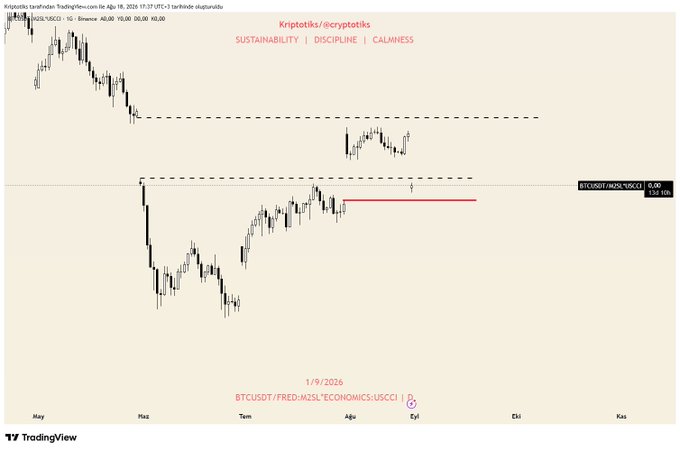 TradingView candlestick chart for BTCUSD showing 'Kriptoktiks' analysis with dashed support/resistance lines and the text 'SUSTAINABILITY | DISCIPLINE | CALMNESS'.