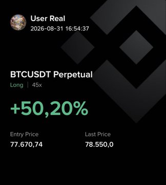 Trading performance screenshot showing 'User Real' with BTCUSDT Perpetual Long position at 45x leverage, +50.20%, entry price 77.670,74, last price 78.550,0, dated 2026-08-31 16:54:37.