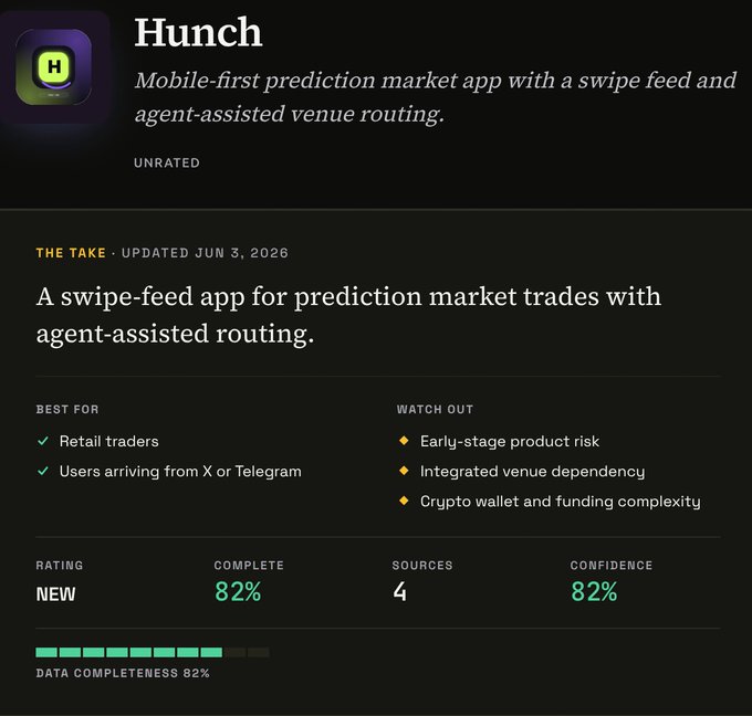 The image features a status bar at the bottom that lists items being tracked or completed within a specific context (prediction markets). The main focus of the image is an app named "hunch" located on the prediction market app store, which helps users predict market trends and make trading decisions based on its forecasts.