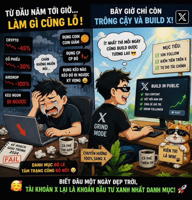 A Vietnamese illustration comparing a frustrated person losing money on crypto and stocks on the left to a happy person successfully building their presence on X (formerly Twitter) on the right, with various text boxes like 'BUILD IN PUBLIC' and 'X GRIND MODE'.