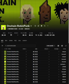 A screenshot of the "Onchain RobinPunk" NFT collection page showing pixel-art avatar characters and key statistics including a floor price of $8.25, total supply of 1,000, with 74 items listed (1.6%) and 4,498 owners (37.3%), reflecting the free mint promotion mentioned in the post.