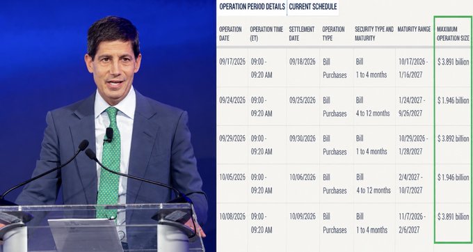 The image features a man in a blue suit and green tie speaking at a podium on the left, alongside a table on the right titled "OPERATION PERIOD DETAILS" displaying scheduled operations with dates from September 2025 to October 2025, bill purchases ranging from $1.946 billion to $3.891 billion, and maturity ranges between 10/17/2026 and 2/6/2027. The "MAXIMUM OPERATION SIZE" column is highlighted with a green box, illustrating the substantial billions in liquidity being injected into markets—contextualizing the post's reference to increased liquidity and fuel for crypto markets like XRP.