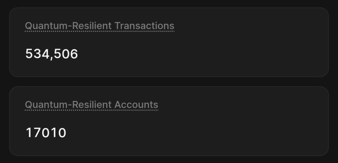 A dark dashboard panel displaying "Quantum-Resilient Transactions: 534,506" and "Quantum-Resilient Accounts: 17010."