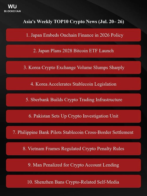 This image summarizes Asia's weekly TOP10 crypto news from July 20-26, highlighting Japan's policy on on-chain finance and 2028 Bitcoin ETF plans, as well as South Korea's institutional access and exchange volume slump.