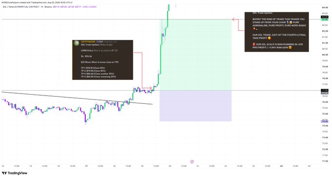 A TradingView chart displaying U.S. Dollar/Russian Ruble (USD/RUB) FOREX data with technical analysis annotations, including a downtrend breakout and take profit targets.