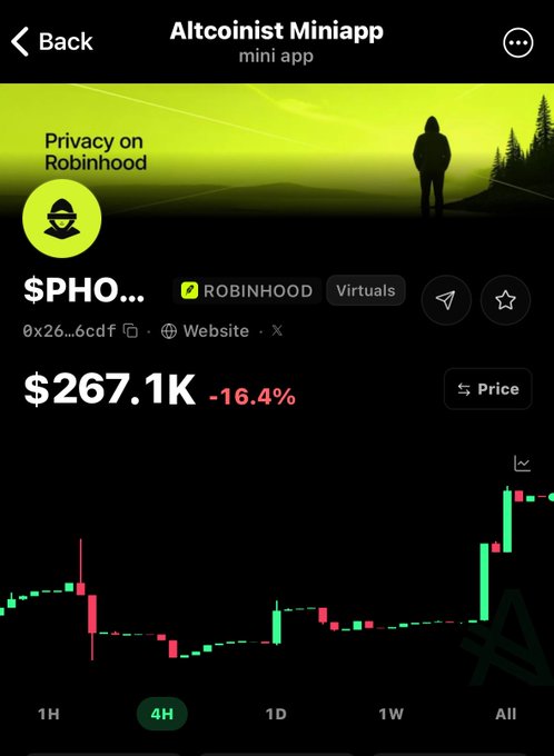A mobile screenshot from 'Altcoinist Miniapp' showing a token page titled 'Privacy on Robinhood' with the ticker $PHO, displaying a price of $267.1K with a -16.4% change and a candlestick chart below.