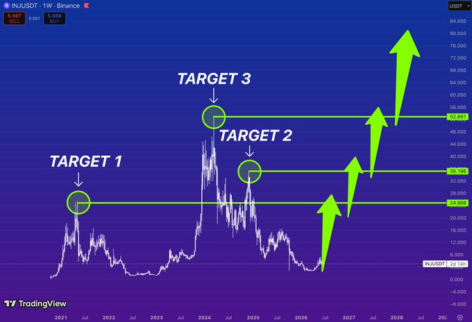 The image presents a chart that appears to represent trading strategies related to Bitcoin currency. It shows an upward-moving target with arrows pointing up and left, indicating various targets set for the crypto market. The first arrow points to the target of $25, while the second arrow is directed towards $35, and the third arrow suggests targeting $53. This information might be helpful for those interested in trading Bitcoin currency or understanding its fluctuating market trends.