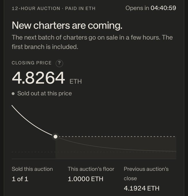 A dark-themed webpage displays a 12-hour auction interface for 'New charters,' showing a closing price of 4.8264 ETH and indicating 1 of 1 sold, with a countdown of 04:40:59 until the next opening.