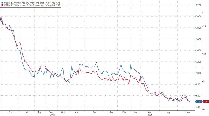 The image shows a graph with two lines, one blue and one red, representing the stock prices of two companies over time. The blue line represents Company A's stock price, while the red line represents Company B's stock price. The graph displays a downward trend for both companies' stocks, indicating a possible decline in their market value or performance.