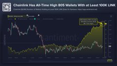 The image shows a graph with two lines, one representing the price of Bitcoin and the other representing the number of active users. The Bitcoin line is going up while the number of active users is going down. This suggests that as more people invest in Bitcoin, fewer people are actively using it. The post also mentions that there are "dead" projects on the market, which implies that some projects have failed or are not currently generating returns for investors. The post concludes by stating that the story of cryptocurrency continues to unfold and that it is just getting started.