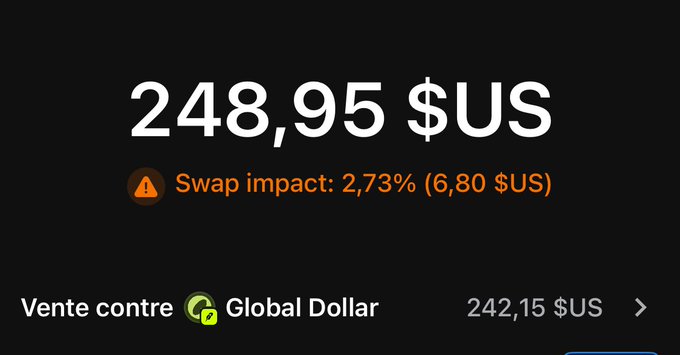 A screenshot from OpenSea shows a token sale screen displaying "248,95 $US" with a "Swap impact: 2,73% (6,80 $US)" warning and "Vente contre Global Dollar 242,15 $US," illustrating the user's frustration about being unable to execute timely trades on the platform.