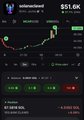 Mobile trading chart showing the solanaSquad token with a price of $51.6K, displaying a candlestick price chart and trading interface elements.