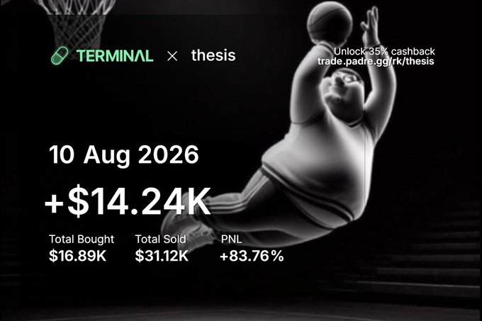 A promotional image for TERMINAL x thesis showing trading results for 10 Aug 2026 with +$14.24K profit (+83.76%), featuring a basketball player dunking.