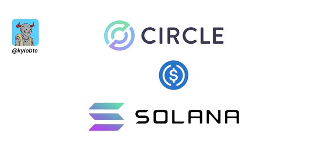 Promotional graphic featuring user @Kylobtc with logos for Circle (USDC) and Solana, indicating involvement in crypto/social platforms.