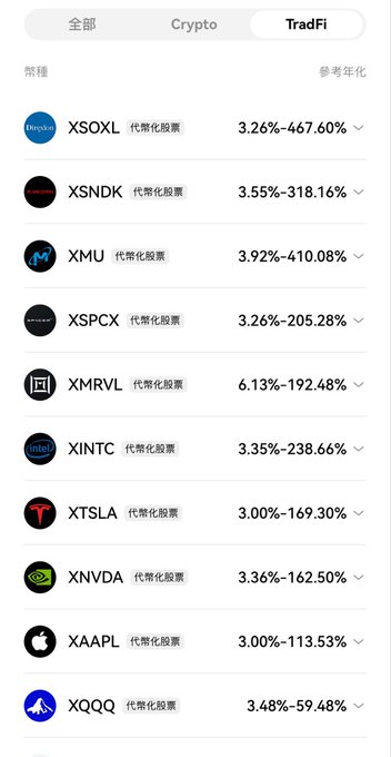 A mobile app interface showing a list of TradFi tokenized stocks with their reference annual returns, including XSOXL (3.26%-467.60%), XSNDK (3.55%-318.16%), XMU (3.92%-410.08%), XTSLA (3.00%-169.30%), XNVDA (3.36%-162.50%), and others.