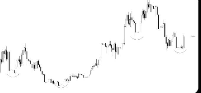 A black-and-white candlestick stock chart showing price fluctuations over time, with faint curved lines marking potential support levels.