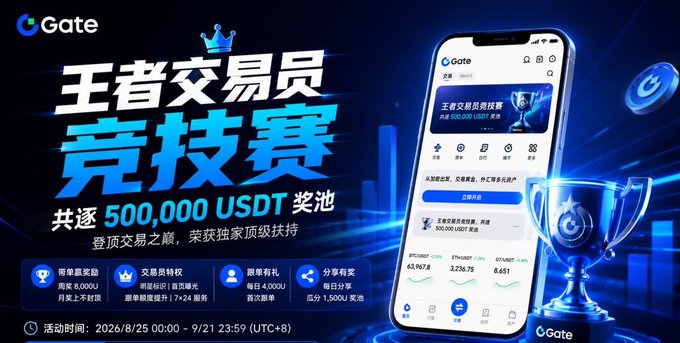The image is a promotional banner for Gate.io's "King Trader Competition" (王者交易员竞技赛), advertising a 500,000 USDT prize pool running from August 25 to September 21, 2026 (UTC+8), featuring perks like a 8,000 USDT monthly reward, exclusive trader certification, and shareable daily prizes of 1,500. The accompanying post appears to describe a similar event but incorrectly states the prize pool as 300,000 USDT rather than the 500,000 USDT shown in the image.