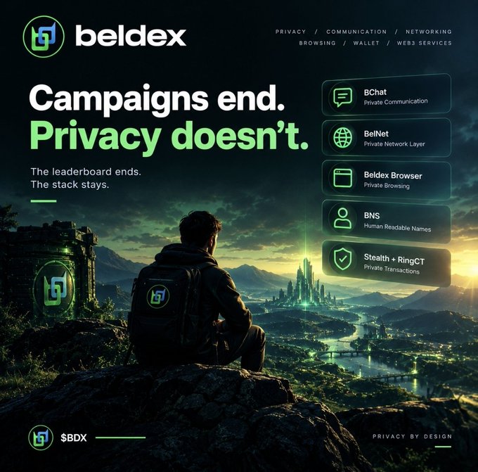 A promotional graphic for 'Beldex' stating 'Campaigns end. Privacy doesn't.', highlighting features like BChat, BelNet, and Stealth + RingCT over an image of a person looking at a futuristic city.