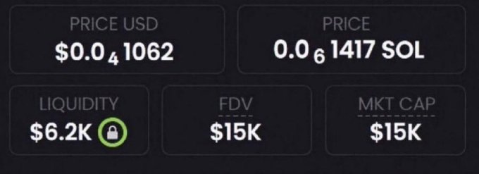 A token priced at $0.041062 USD (0.000061417 SOL) with only $6.2K liquidity, $15K FDV, and $15K market cap, suggesting it is an extremely low-cap micro-cap token — likely one of the early calls referenced in the post (such as $CATE at $540K or similar), which the poster claims has since multiplied over 1,000x.